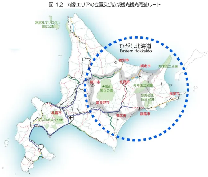 図  1.2  対象エリアの位置及び広域観光観光周遊ルート２．対象エリアの概要    広域観光周遊ルート「アジアの宝  悠久の⾃然美への道  ひがし北・海・道」は、北海道の東部地域の主要都市・主要観光地を包み込む広⼤なエリアで、その範囲は、上川総合振興局、⼗勝総合振興局、オホーツク総合振興局、釧路総合振興局、根室振興局を含む全エリアにまたがっている。 また、北海道を代表する主要都市である旭川市、富良野市、帯広市、釧路市、北⾒市、網⾛市の各都市がルート上あるいはその近郊に位置している。   観光資源的にみれば