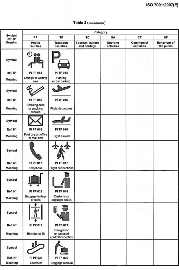 図 1-21  国際標準化機構 ISO 案内図記号   
