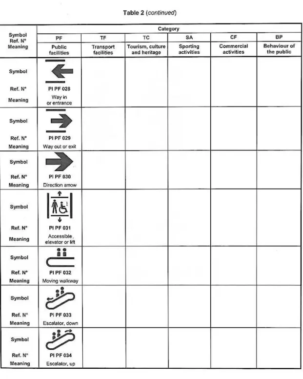 図 1-23  国際標準化機構 ISO 案内用図記号   