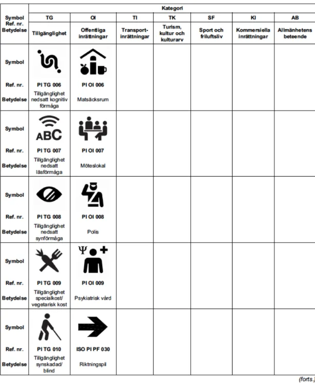図 1-25  スウェーデン規格協会 SIS 案内用図記号 