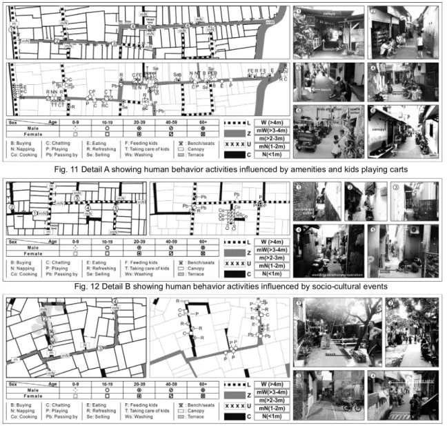 Figure 11 shows in detail that on Z-type street, physical devices such as benches and canopies influence gathering and socialization on the  street