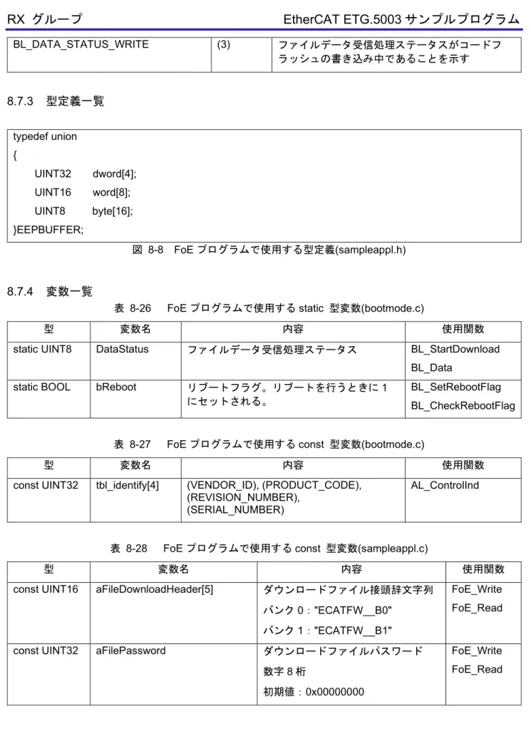 表   8-26   FoE プログラムで使用する static  型変数 (bootmode.c) 