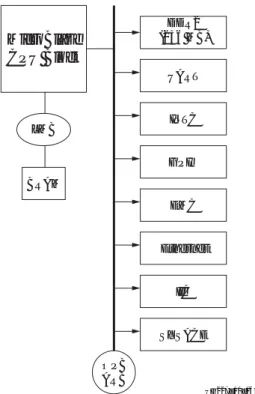 図  1: Base System Builder  のブ ロ ッ ク図