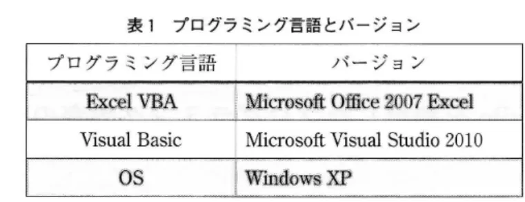表 1 プログラミング言語とバージョン プログラ ミング言語 バ‑ノ ヨンヽヾ