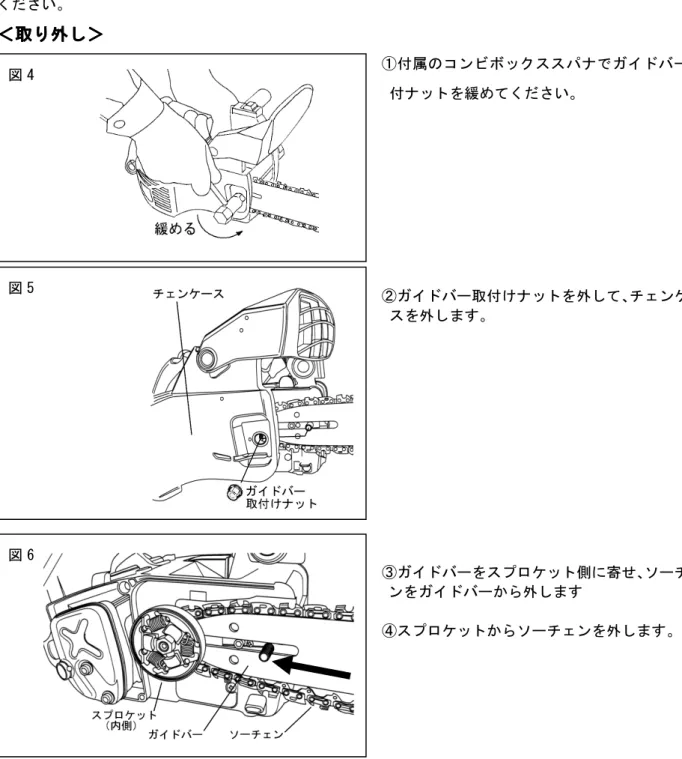 図 4 （（（（３３３ ３）ガイドバーとソーチェンの組立）ガイドバーとソーチェンの組立）ガイドバーとソーチェンの組立）ガイドバーとソーチェンの組立 チェンソーの清掃整備と交換のため、ガイドバーとソーチェンの取り外す場合は、下記の手順で行なってください。 ＜取り外し＞＜取り外し＞＜取り外し＞＜取り外し＞ ①付属のコンビボ ッ ク ス スパナ で ガ イ ド バ ー 取 付ナットを緩めてください。  ②ガイドバー取付けナットを外して、 チェンケー スを外します。  ③ガイドバーをスプロケット側に寄せ、 ソーチェ