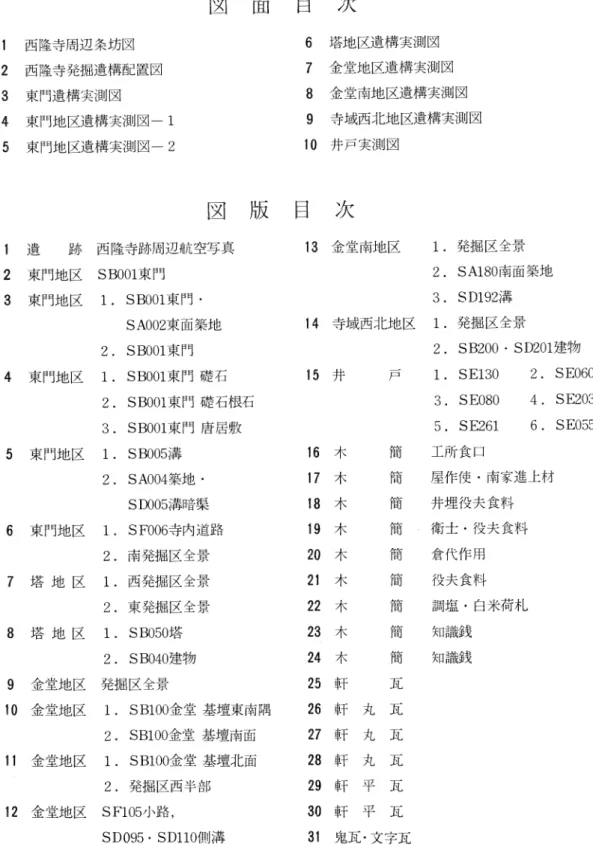 図   面   目   次 1  西隆寺周辺条坊図             6  塔地区遺構実測図 2  西隆寺発掘追構配置図           7  金堂地区遺構実測図 3  東門追構実測図              8  金堂南地 区遺構実測図 4  東門地区遺構実測図 ‑1         9  寺域西北地 区遺構実測図 5  東門地区遺構実測図 ‑2         10  井戸実測 図 図   版   目   次 1  遺    跡   西隆寺跡周辺航空写真      13  金堂南地 区   