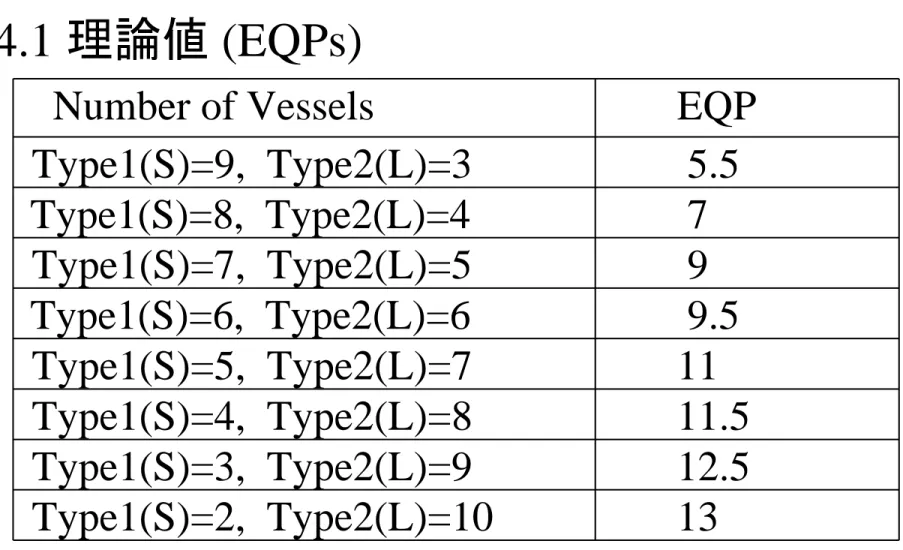 Table 2: Theoretical eq. price (EQP)