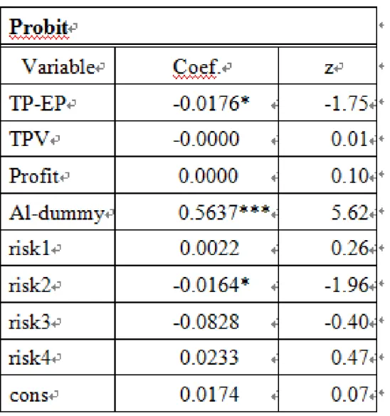Table 6: The effect of prices on the choice of vessel in A2.