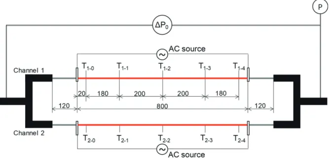 Fig. 2-16 Test section added T 1-0  and T 2-0  for experiment shown in section 2.4.2