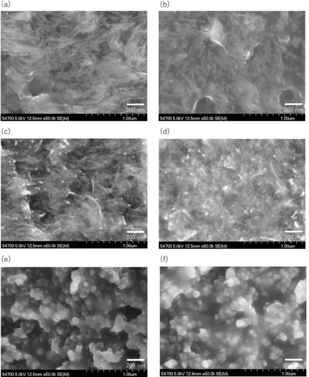 Figure 2-6. SEM images of CNT/NBR composite. (a)SWCNT10phr/NBR composite,  SWCNT5phr/NBR composite, (c)MWCNT30phr/NBR composite, (d)MWCNT20phr/NBR 