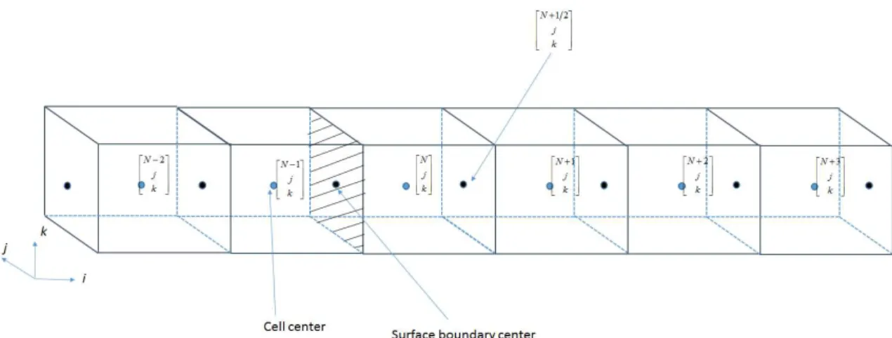 Figure II-4 Example of grid and notation for left boundary 
