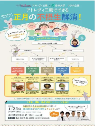 図 2  測定・相談風景 