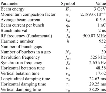 Table 1: Parameters of the KEK-LS Used in This Study [4]