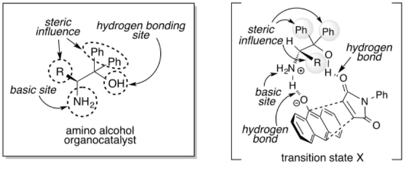 Figure 1. Concept for catalyst design.
