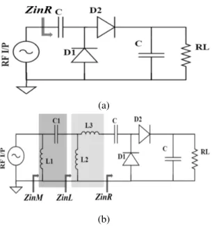 Figure 4.1: Rectifier circuit topology (a) and voltage doubler rectifier circuit (b) Voltage doubler rectifier circuit with the cascaded two L-section stages.