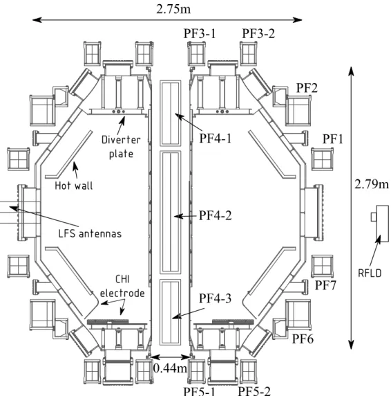 Fig. 4 QUEST's cross sectional view showing different poloidal field coils and other in-vessel  components 