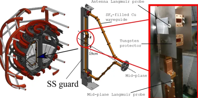 Fig.  30  Design  of  the  waveguide  antenna  with  the  tungsten  plate  protector  installed  and  two  Langmuir probes installed (one at the antenna’s vertical position and the other at the mid-plane’s  vertical position) 