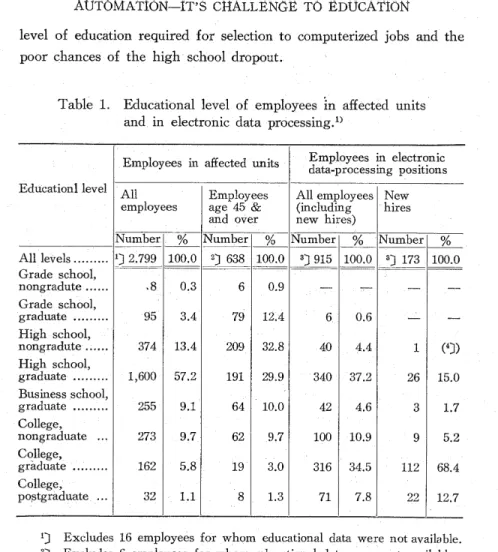 Table  1.  Educational  level  of  employees   in  affected  units               and  in  electronic  data   processing.')
