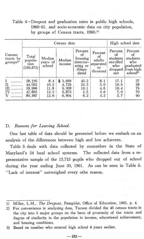 Table  4—Dropout  and  graduation  rates  in  public  high  schools,          1960-61