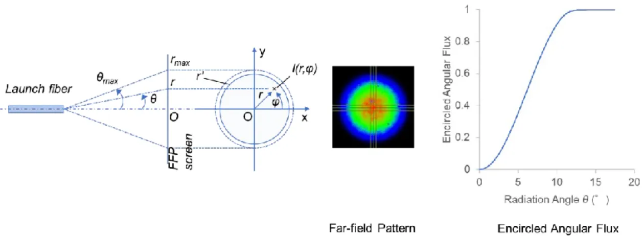 図 2-4 EAF 解析の概要と解析の例：左図は EAF 解析の概要、中図は FFP、右図は EAF プロフ