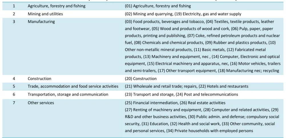 Table 1: Sector Classification 