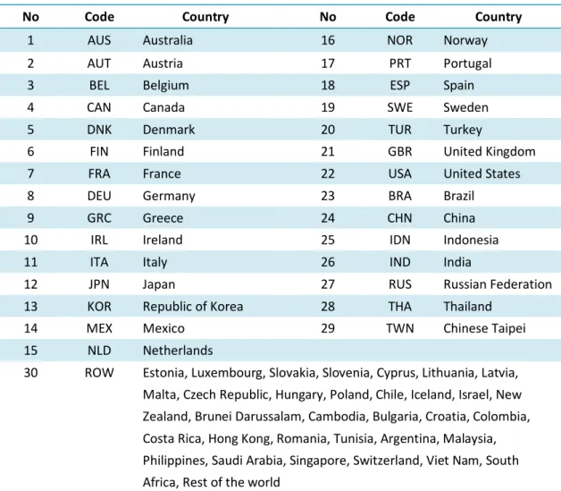 Table 2: Regional Classification 