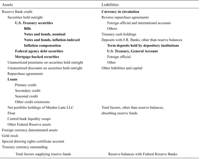 Table 10. Balance Sheet of Bank of Japan 