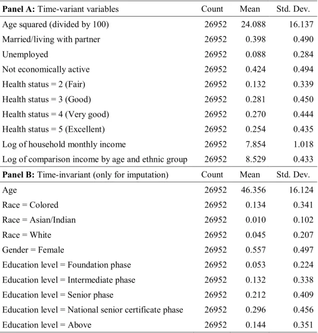 Table 1: Descriptive Statistics of Sample Individuals 