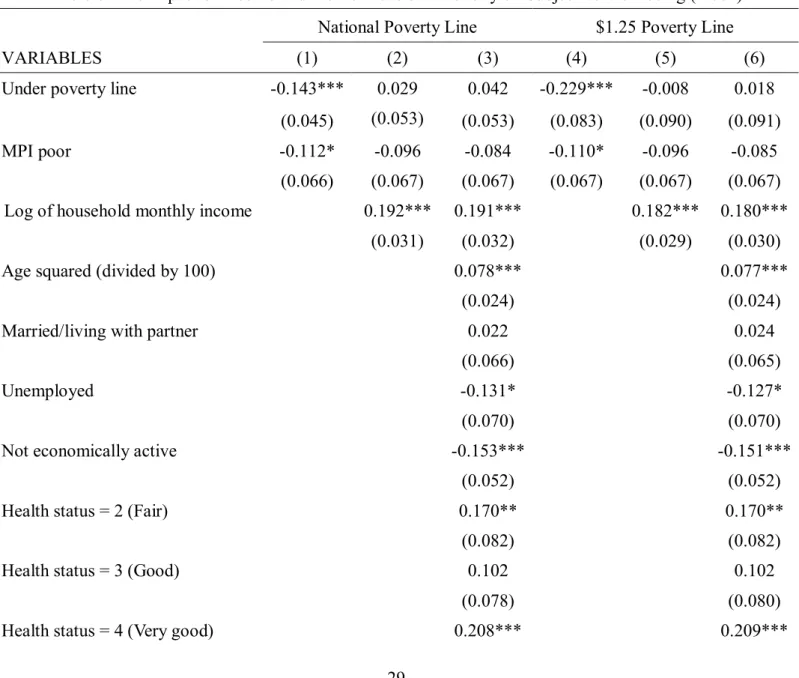Table 6: The Impact of Income and Multidimensional Poverty on Subjective Well-being (Index) 
