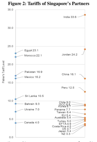 Table 3: Tariffs and Negotiations 