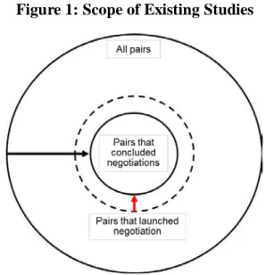 Figure 1: Scope of Existing Studies 