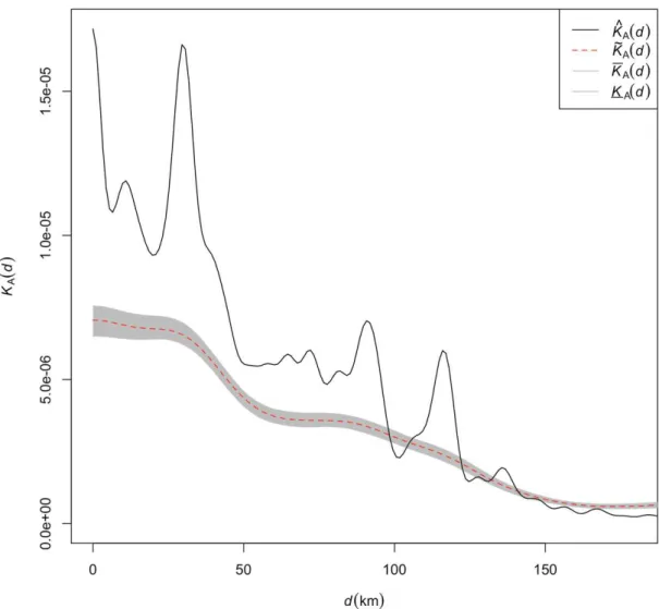 Figure 7: Hypothesis testing on the localization of automotive-related firms (Benchmark:  manufacturing establishments) 