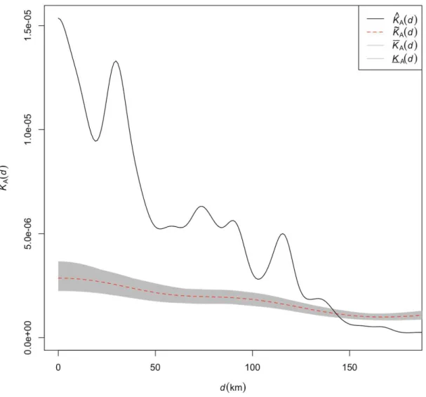 Figure 8: Hypothesis testing on the localization of engine parts (Benchmark:  manufacturing establishments) 