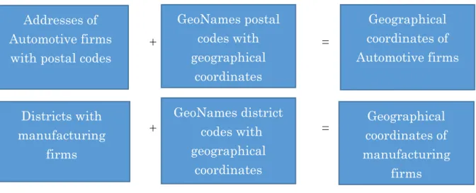 Figure 1: The geocoding process   
