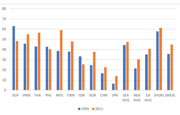 Figure 2. VS share of the MTR sector (1995, 2011) 