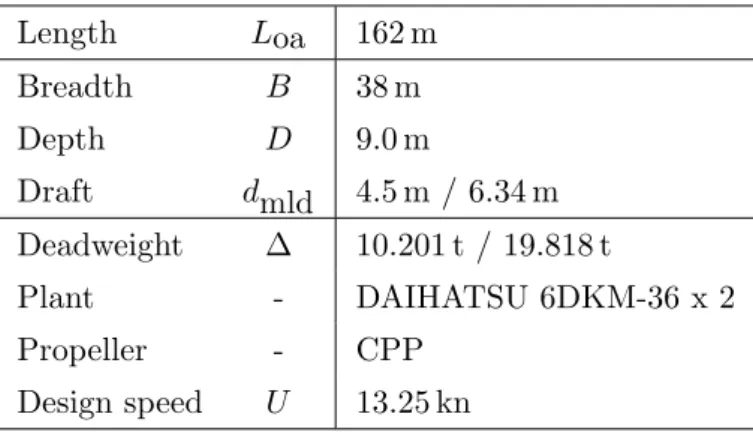 Table 4.1: Principal particulars of ship.