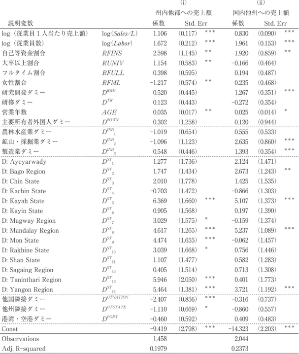 表 7　重回帰分析の結果
