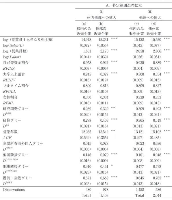 表 A1　地理的区分によりサンプルを 2 分割した場合の各指標の平均値に係る t 検定の結果