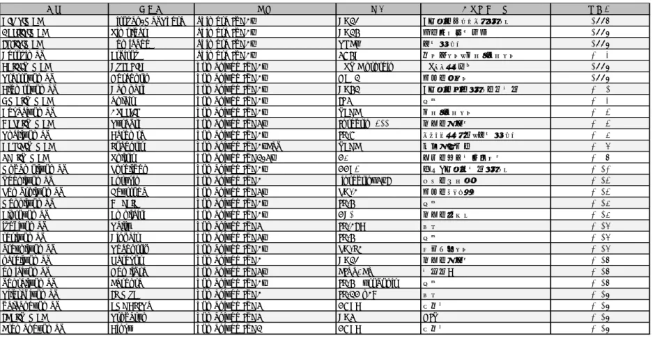 Table 1-4 日本、米国または欧州における承認された主な抗体薬品  (キメラ抗体、ヒト化抗体)