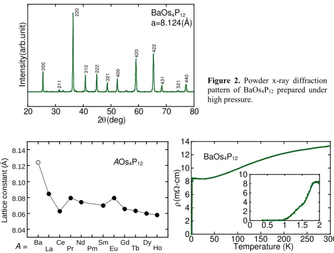 Figure  2.  Powder  x-ray  diffraction  pattern  of  BaOs 4 P 12   prepared  under  high pressure