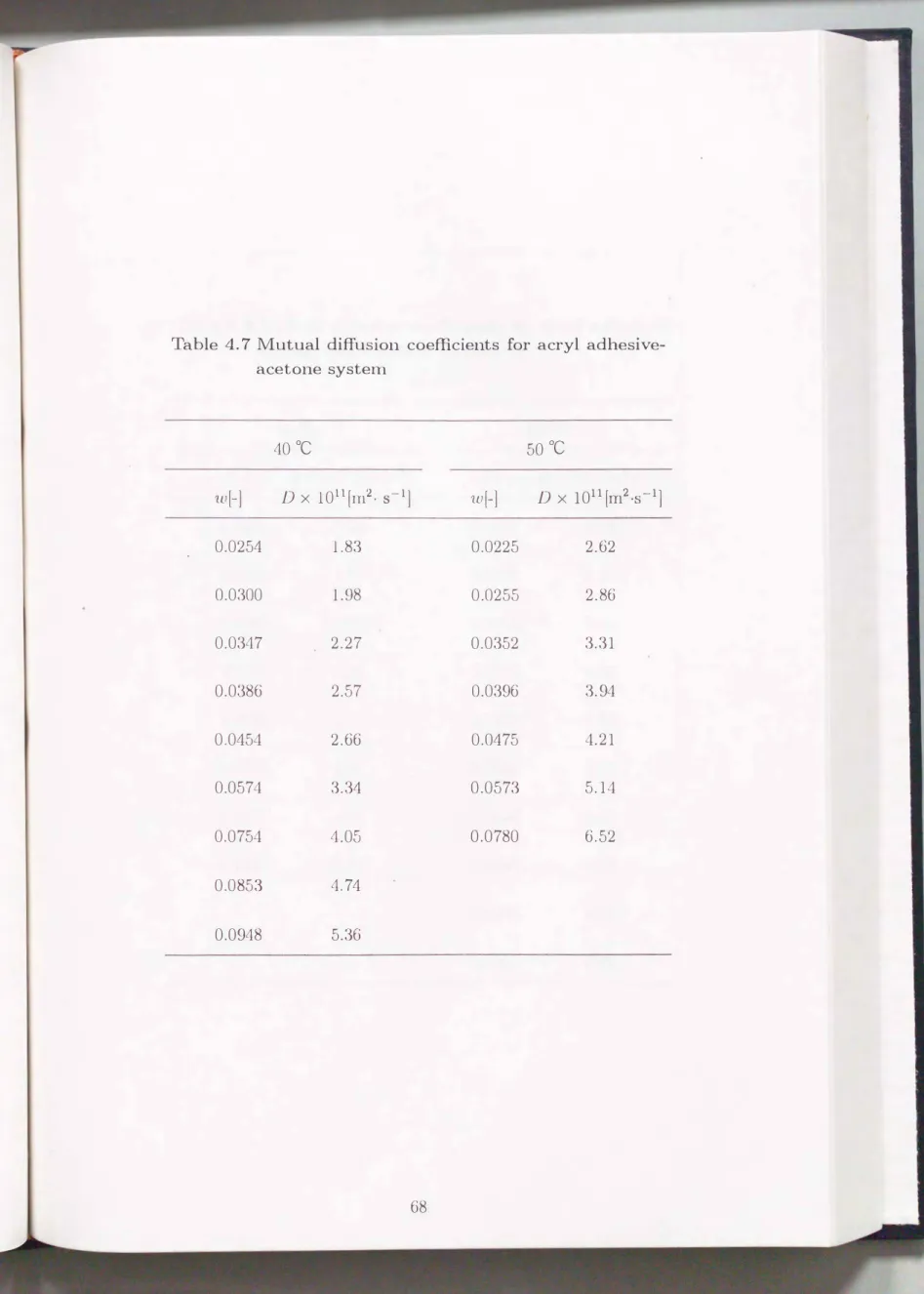 Table  4.7  Mutual  diffusion  coefficients  for  acryl  adhesive­ acetone  system  400C  500C  叫-J D  X  1011[m2
