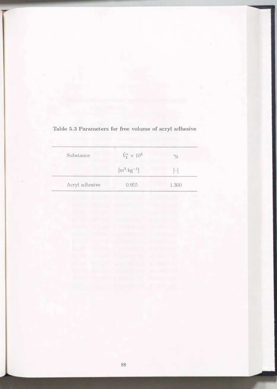 Table  5.3  Parameters  for  free  volume  of  acryl  adhesive  Substance  Acryl  adhesive  可X 103 [m3.kg-1]  0.955  γ2  1.300 
