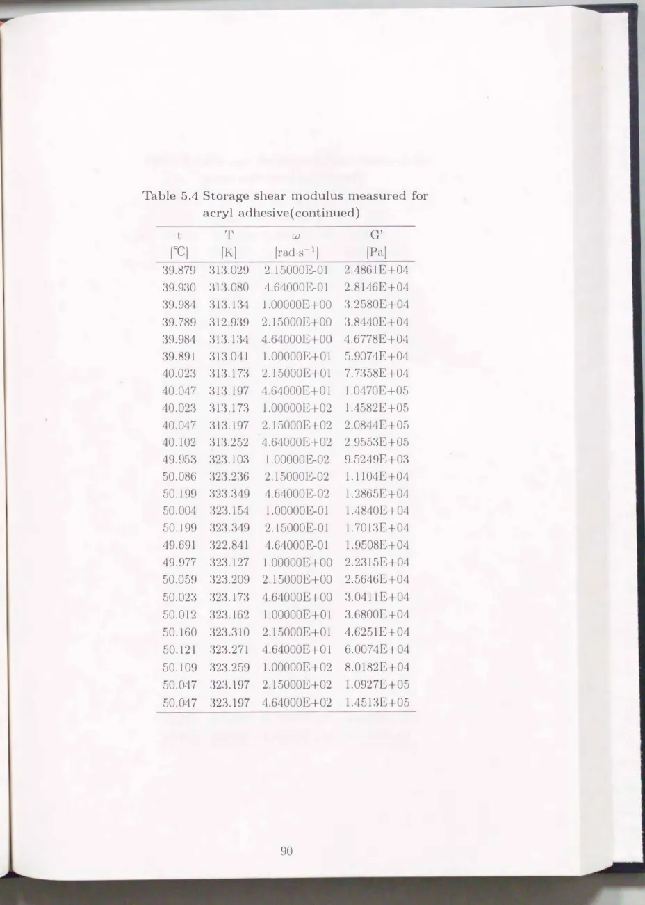 Table  5.4  Storage  shear  modulus  measured  for  acryl  adhesive( continued) 