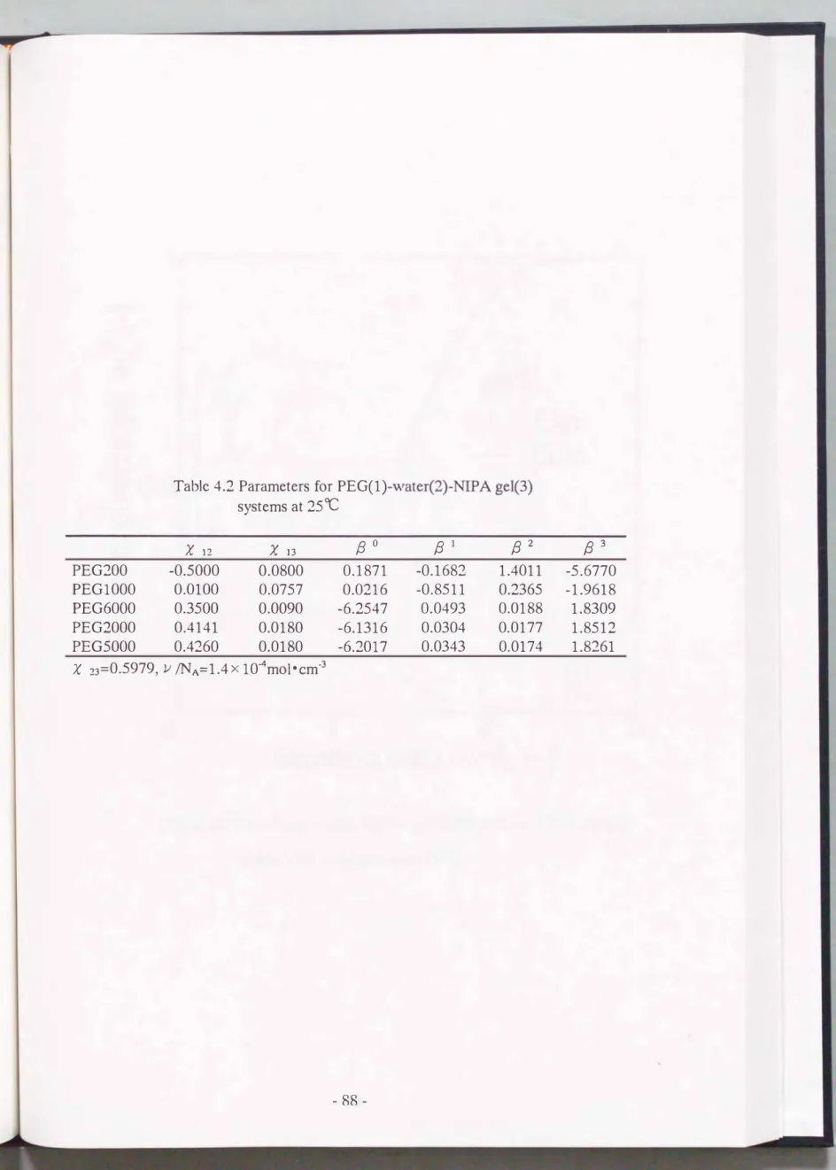 Table  4.2  Parameters  for  PEG(1)  systems at 25"C  X12  χ13  β。 βl  β2  β3  PEG200  -0.5000  0.0800  0.1871  -0.1682  1.4011  -5.6770  PEG1000  0.0100  0.0757  0.0216  ー0.8511 0.2365  -1.9618  PEG6000  0.3500  0.0090  -6.2547  0.0493  0.0188  1.8309