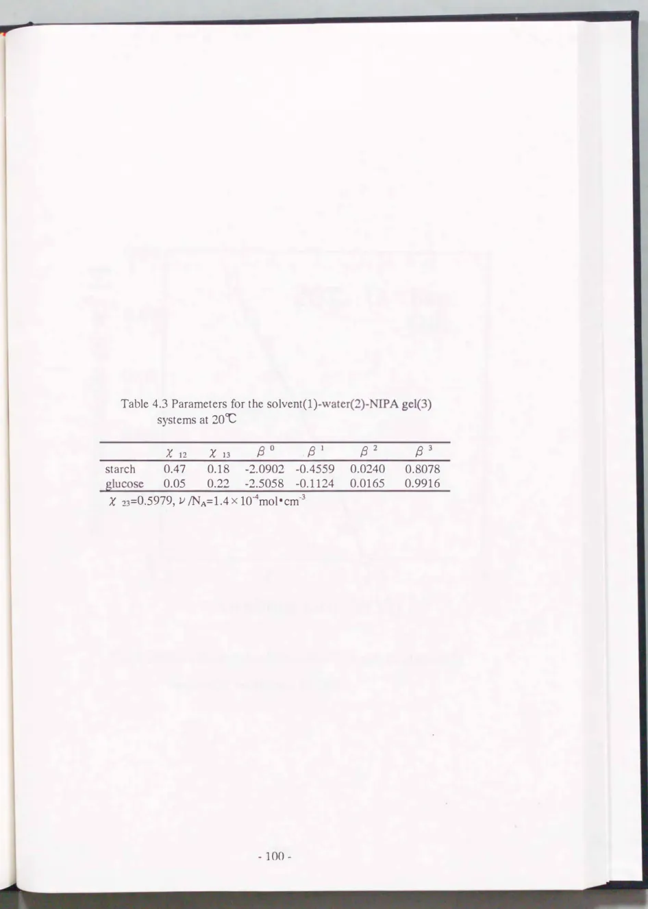 Table  4.3  Parameters  for t出he solvent(lり) S勾うys剖tems a討t2却oOC X  12  χ 1 3  β。 β1  starch  0.47  0.18  -2.0902  -0.4559  glucose  0.05  0.22  -2.5058  -0.1124  χ23=0.5979，ν庁む=1.4 x  10-4mol・cm・3 β2  β3 0.0240  0.8078 0.0165  0.9916 