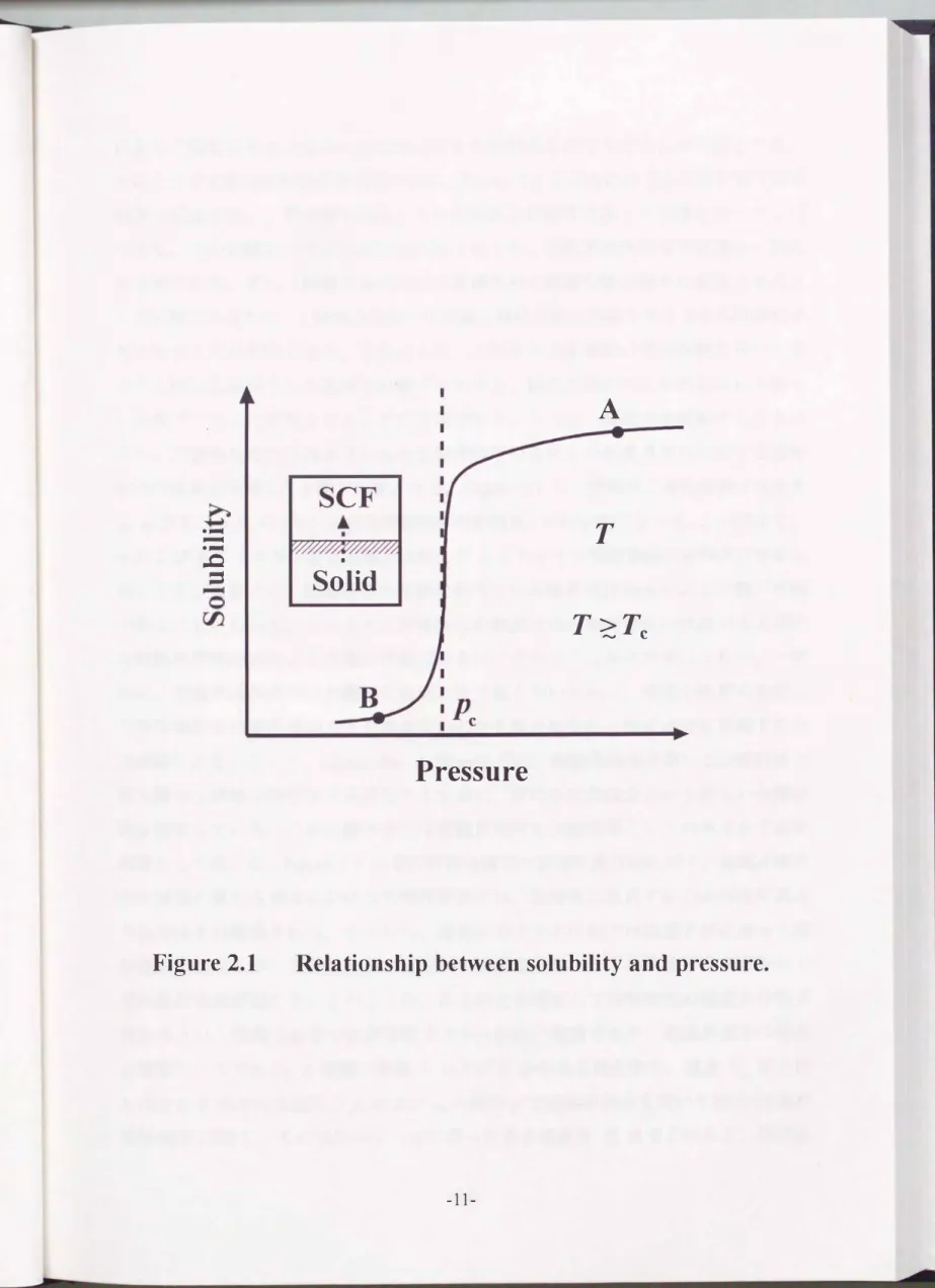 Figure 2.1  Relationship between solubility and pressure. 