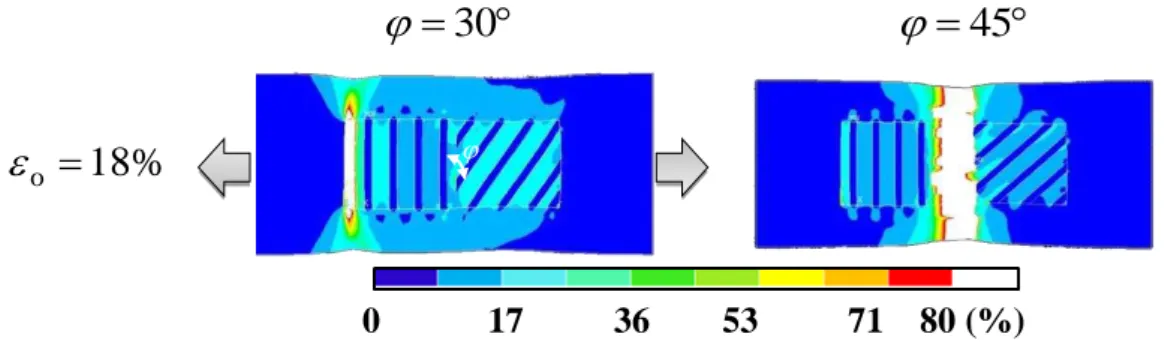 Fig. 4 indicates the distribution of strain in specimen [36] of an as-patented pearlite