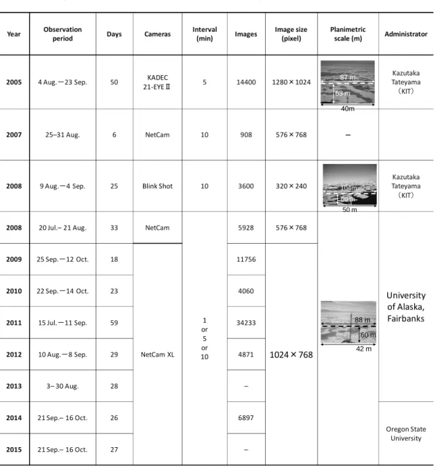 表 3.2 定 各 氷況観測期間 設
