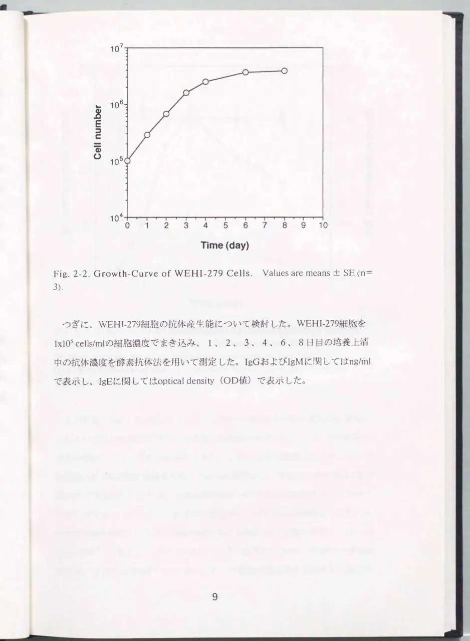 Fig.  2-2.  Growth-Curve  of  WEHI-279  Cells. 