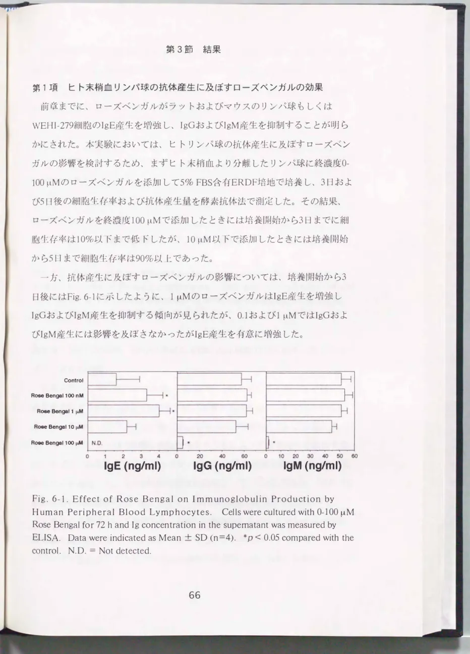 Fig . 6-1 .  Effec t  of  Ros e  B e ngal  on  lmmun oglob uli n  Pr oduction  by 